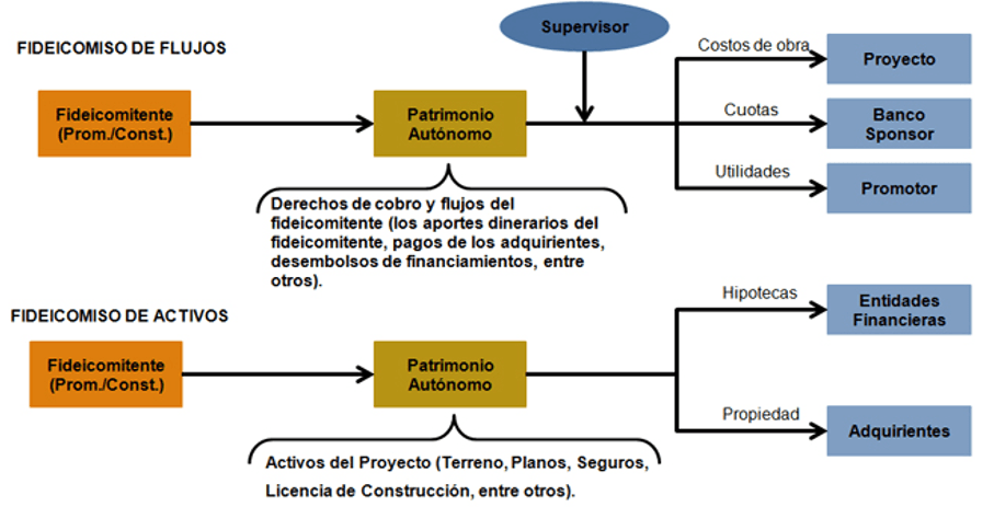 Fideicomiso - JLV Consultores